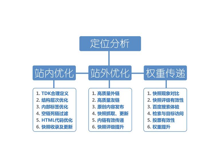 網站怎樣才能夠獲得更大的流量？